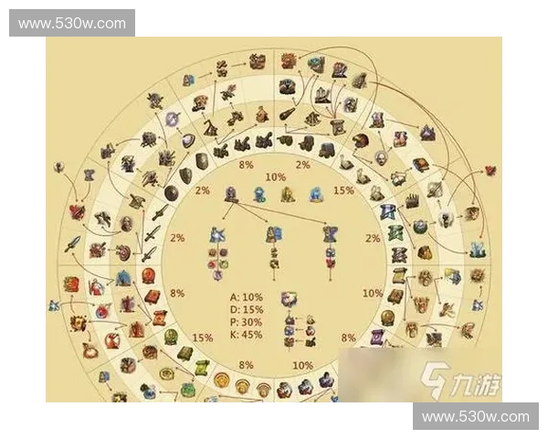 《探索TI新英雄:突破性技能与战术深度解析》
